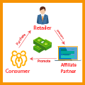 Affiliate Marketing Service