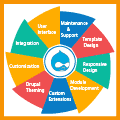 Drupal Design Service