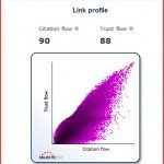 Link building strategies 2012